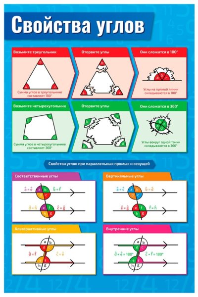 Обучающий плакат геометрия