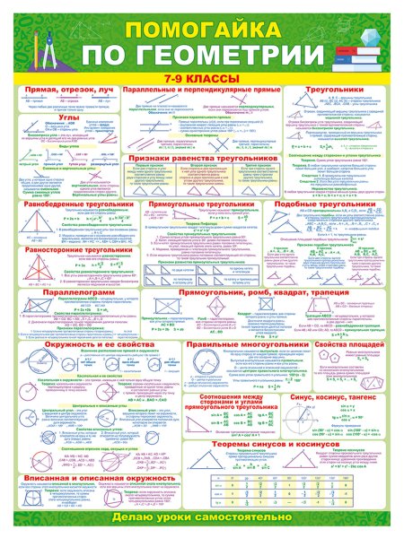 Плакат Помогайка по геометрии