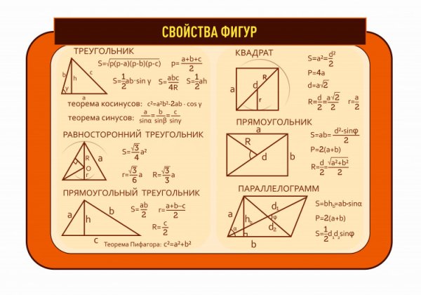 Математические формулы рисунок