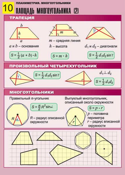 Газета по математике