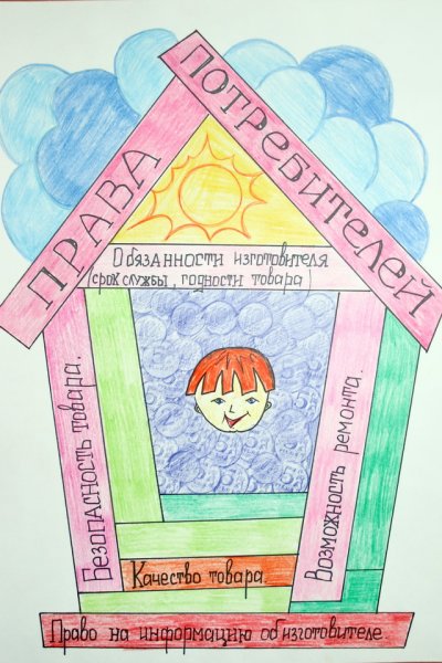 Защита прав потребителей рисунки детей