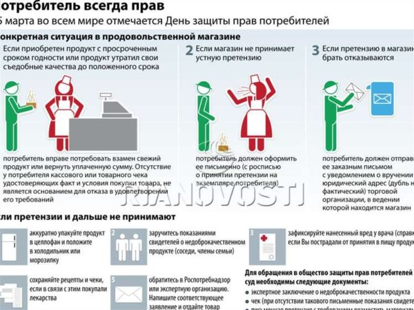 Памятка защита прав потребителей