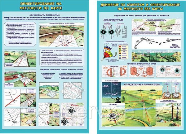 Стенды по военной топографии