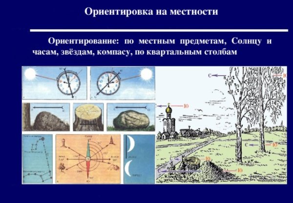 Ориентирование по