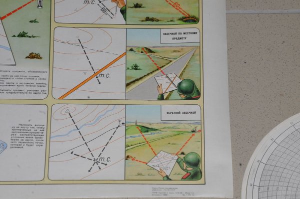 Плакаты по военной топографии
