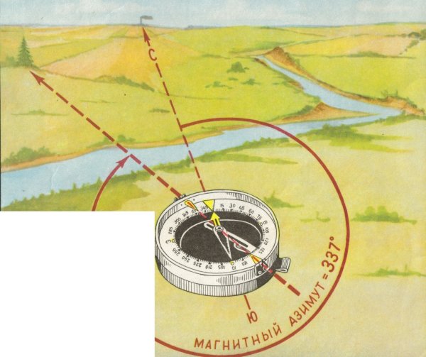 Ориентировка на местности по компасу