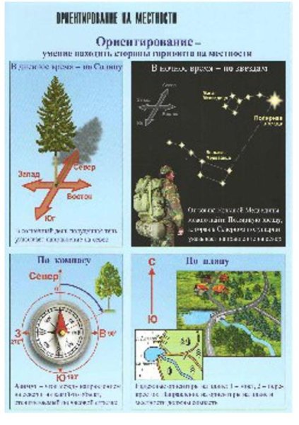 Ориентирование на местности