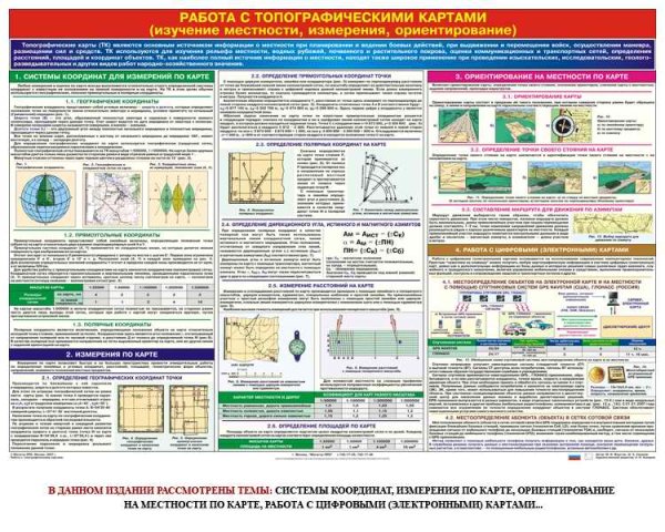 Плакаты по военной топографии