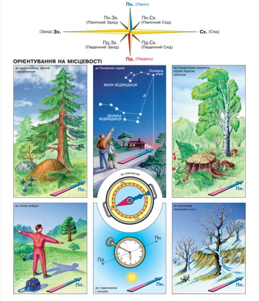 Риентирование на местности".