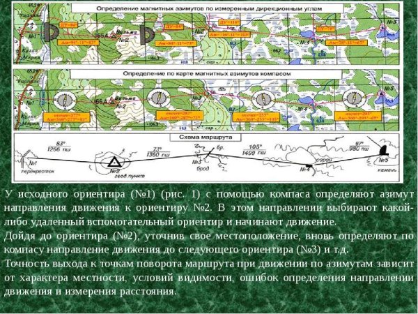 Ориентирование на местности Азимут 6