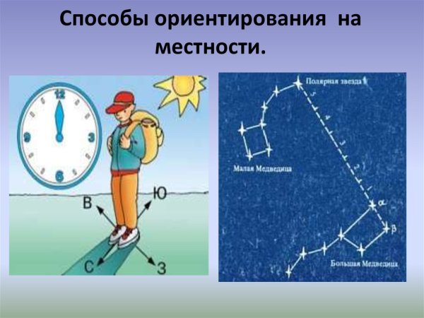 Способы ориентирования по местности