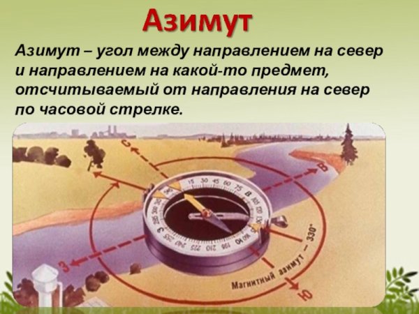 Азимут ориентирование на местности
