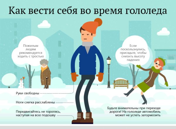 Безопасность в гололед для детей