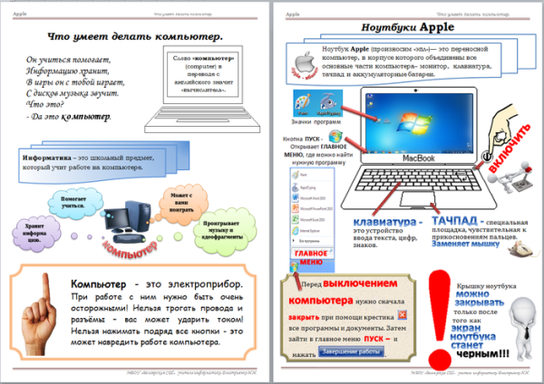 Наглядные пособия по информатике