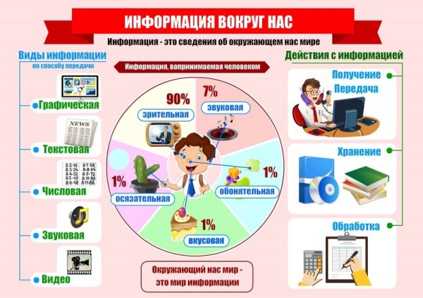 Информация вокруг нас