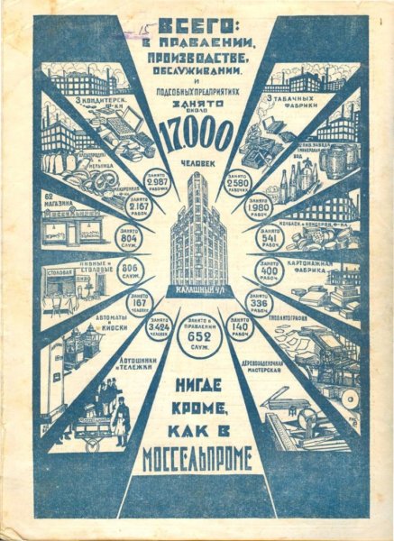 Маяковский Моссельпром реклама