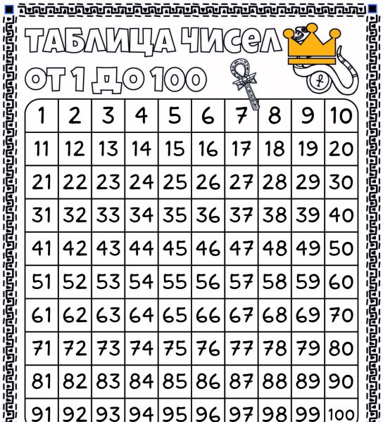 Цифры от 1 до 100