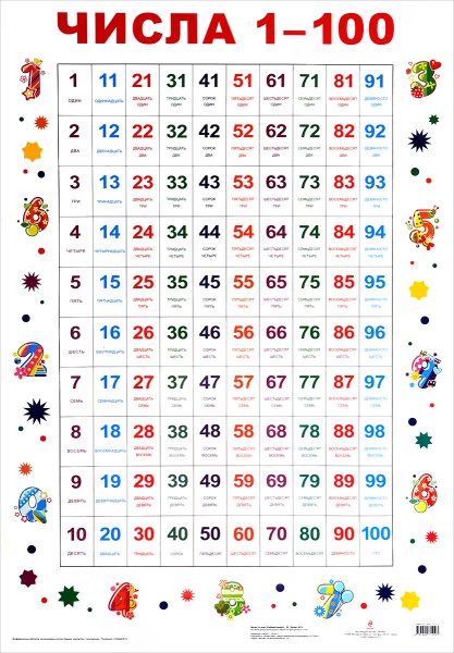 Цифры до 100