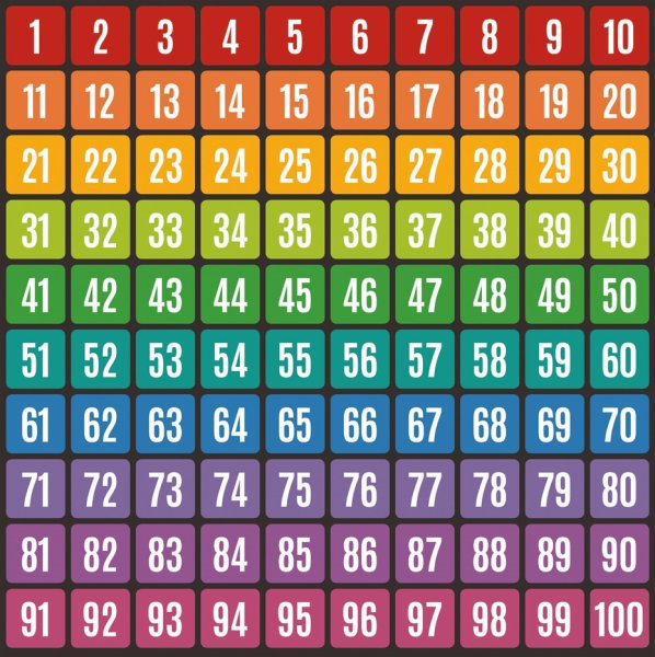 Цифры для лотереи