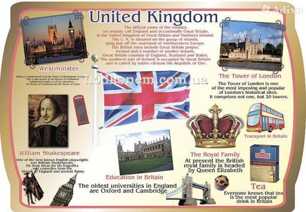 Плакат английский язык