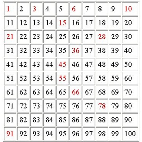 Таблица чисел до 100