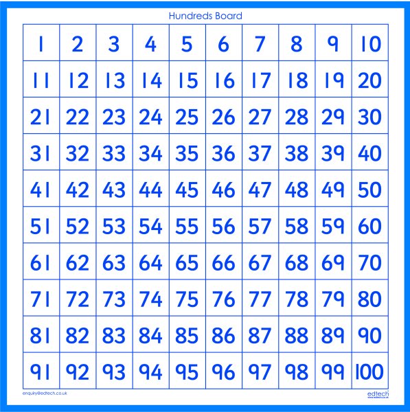 Цифры от 1 до 100