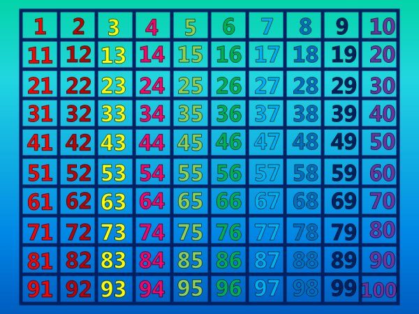 Бурятские цифры с 1 до 100