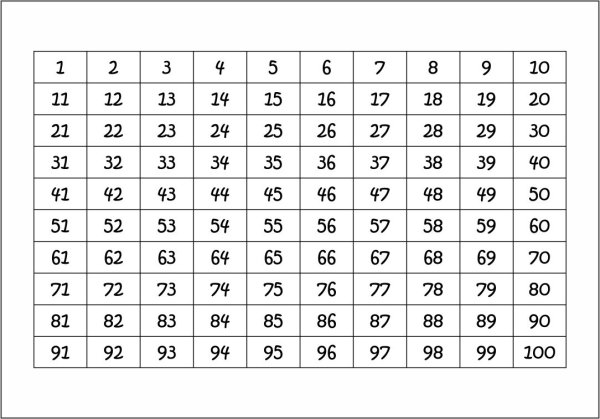Таблица от 1 до 100