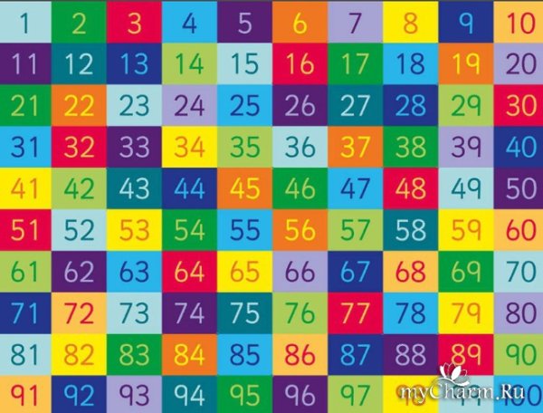 Цифры от 1 до 100
