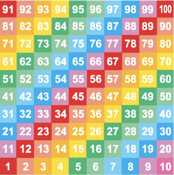 Цифры от 1-100