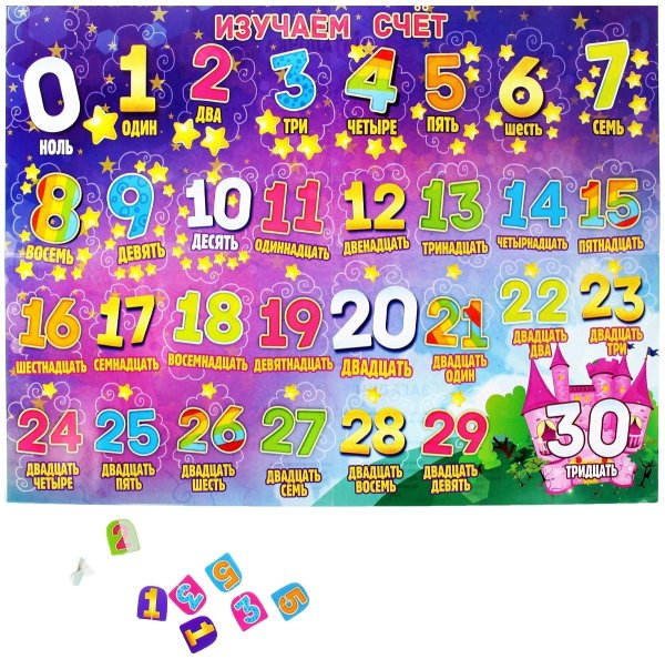 Плакат цифры для детей