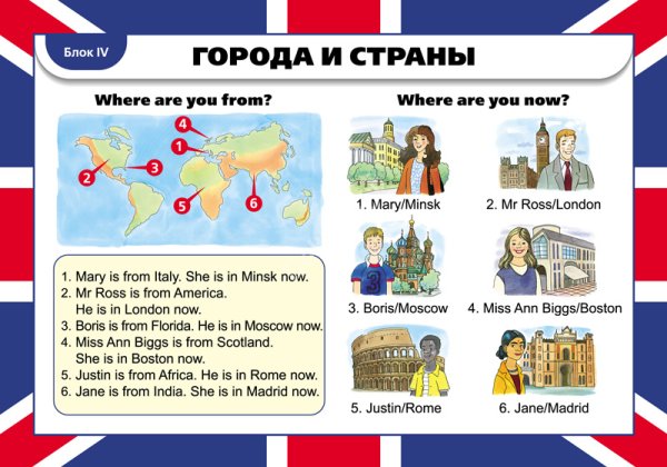 Плакаты по английскому языку