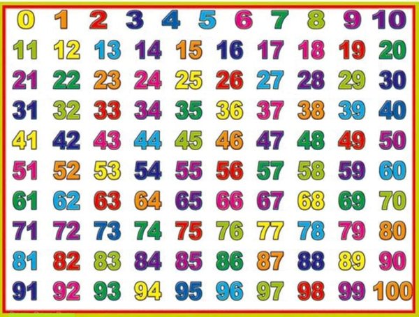 Цифры от 1 до 100 для детей