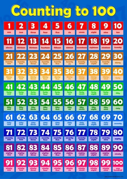 Цифры от 1 до 100