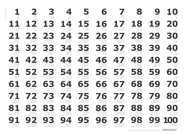 Цифры 1 до 100