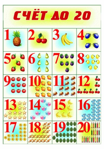 Счет от 1 до 20