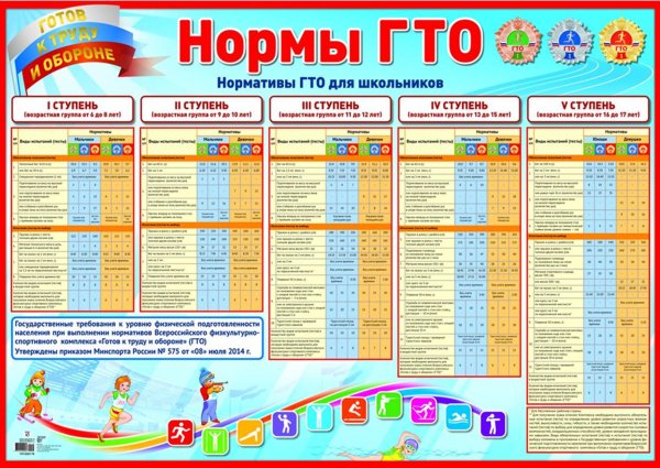 Таблица для сдачи норм ГТО