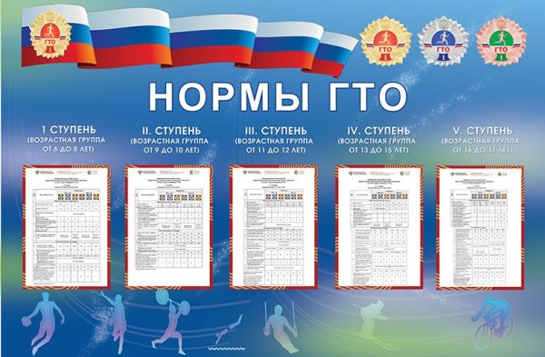 Стенд ГТО для школы