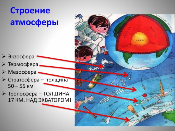 Атмосфера для детей