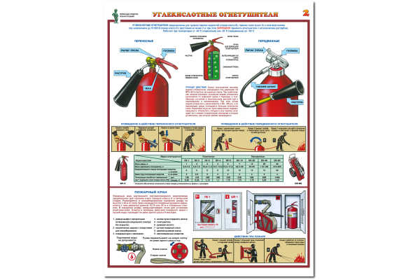 Первичные средства пожаротушения углекислотные огнетушители плакат