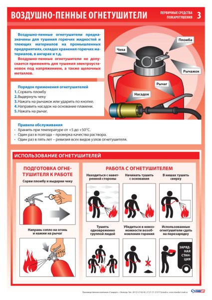 Первичные средства пожаро тушения порошковые огнетушители