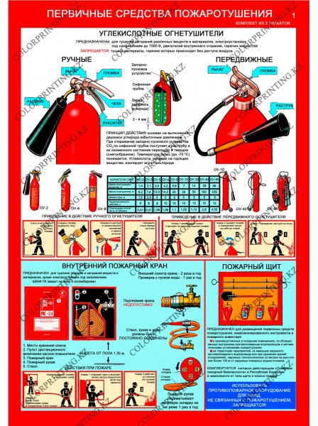 Первичные средства пожаротушения углекислотные огнетушители плакат