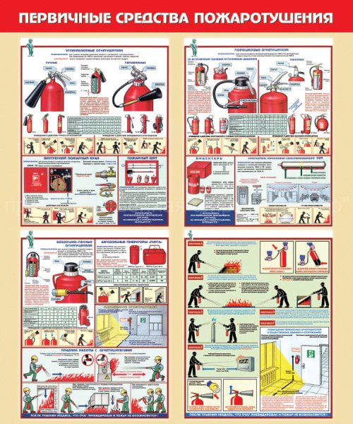 Первичные средства пожаротушения огнетушители плакат
