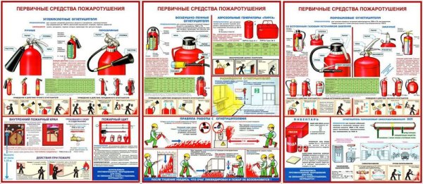 Первичные средства пожаротушения огнетушители схема