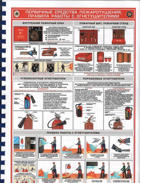 Первичные средства пожаротушения углекислотные огнетушители плакат