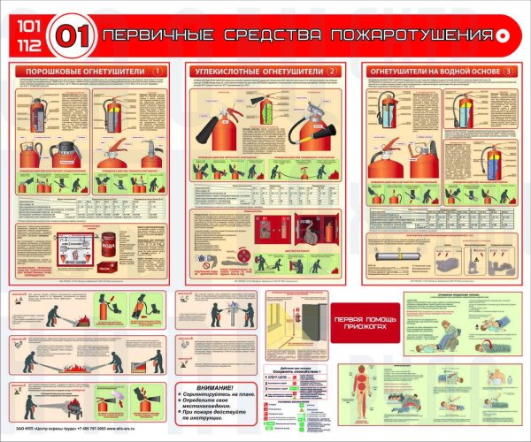 Пожарный щит первичных средств пожаротушения