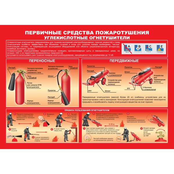 Первичные средства пожаротушения МЧС России
