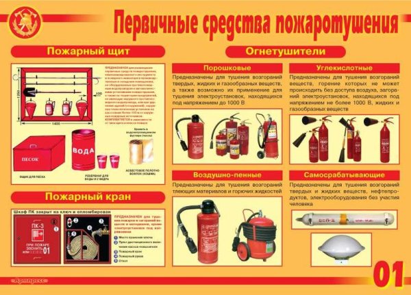 Пожарная безопастность