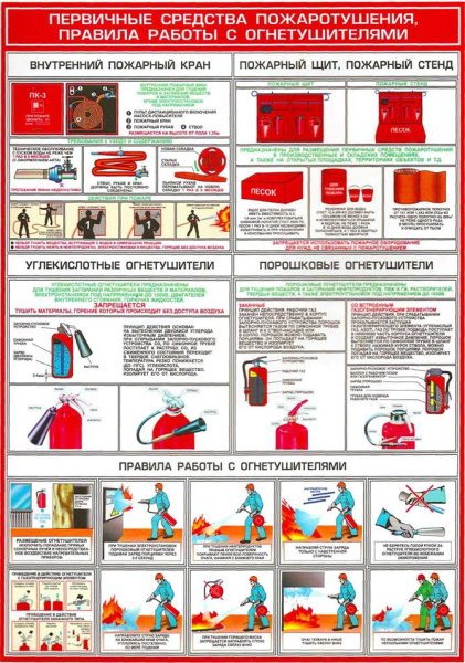 Первичные средства пожаротушения в РБ охрана труда