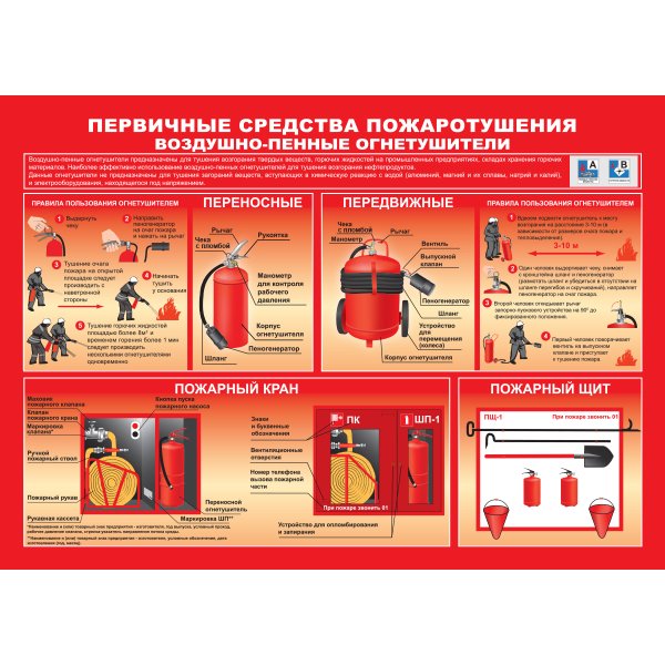 Пожарная безопасность порошковые огнетушители
